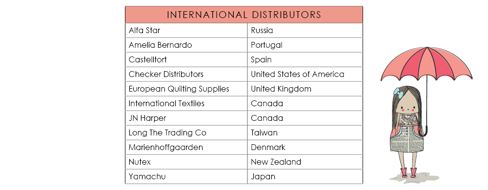 Wholesale International Distributors